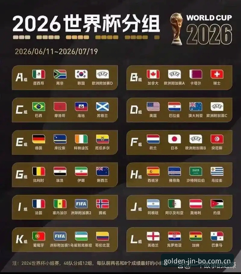 中国足球3场硬仗：U17世界杯抽签结果深度解析，这些关键数据你必须知道